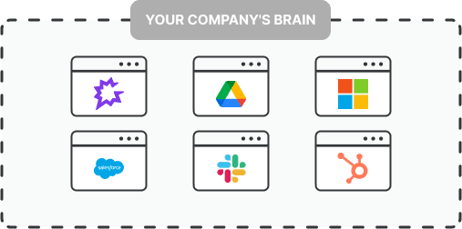 Your Company's Brain
