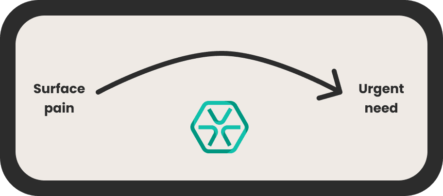 How Commit discovery helps uncover real pain